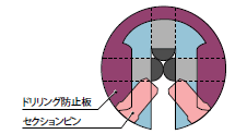 GOAL V18シリンダードリリング