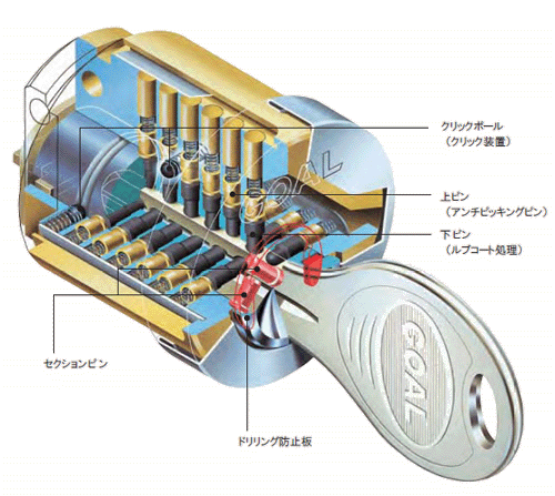 GOAL V18シリンダー　内部構造