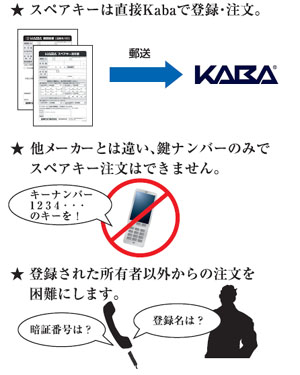 キー登録システム